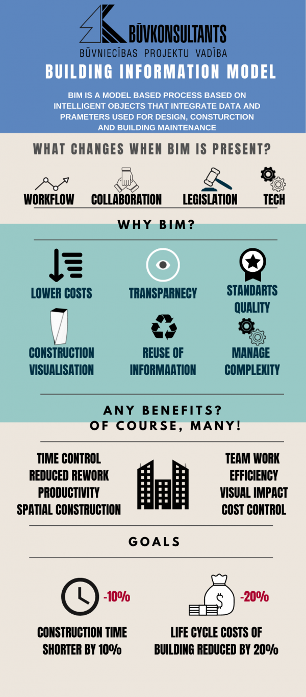 BIM INFO ENG FINAL5